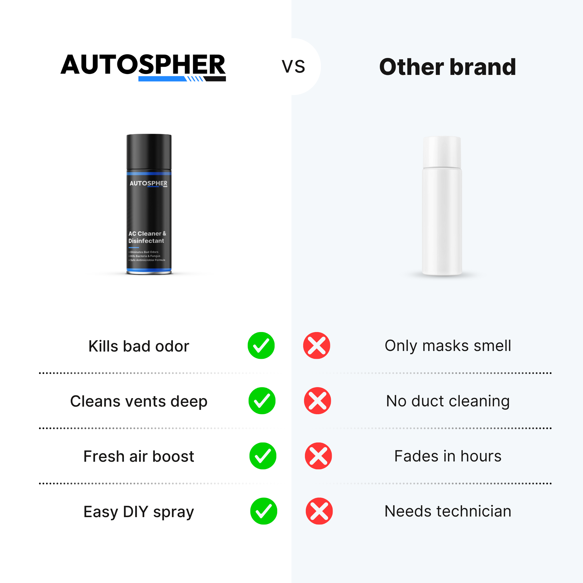 AC Cleaner & Disinfectant