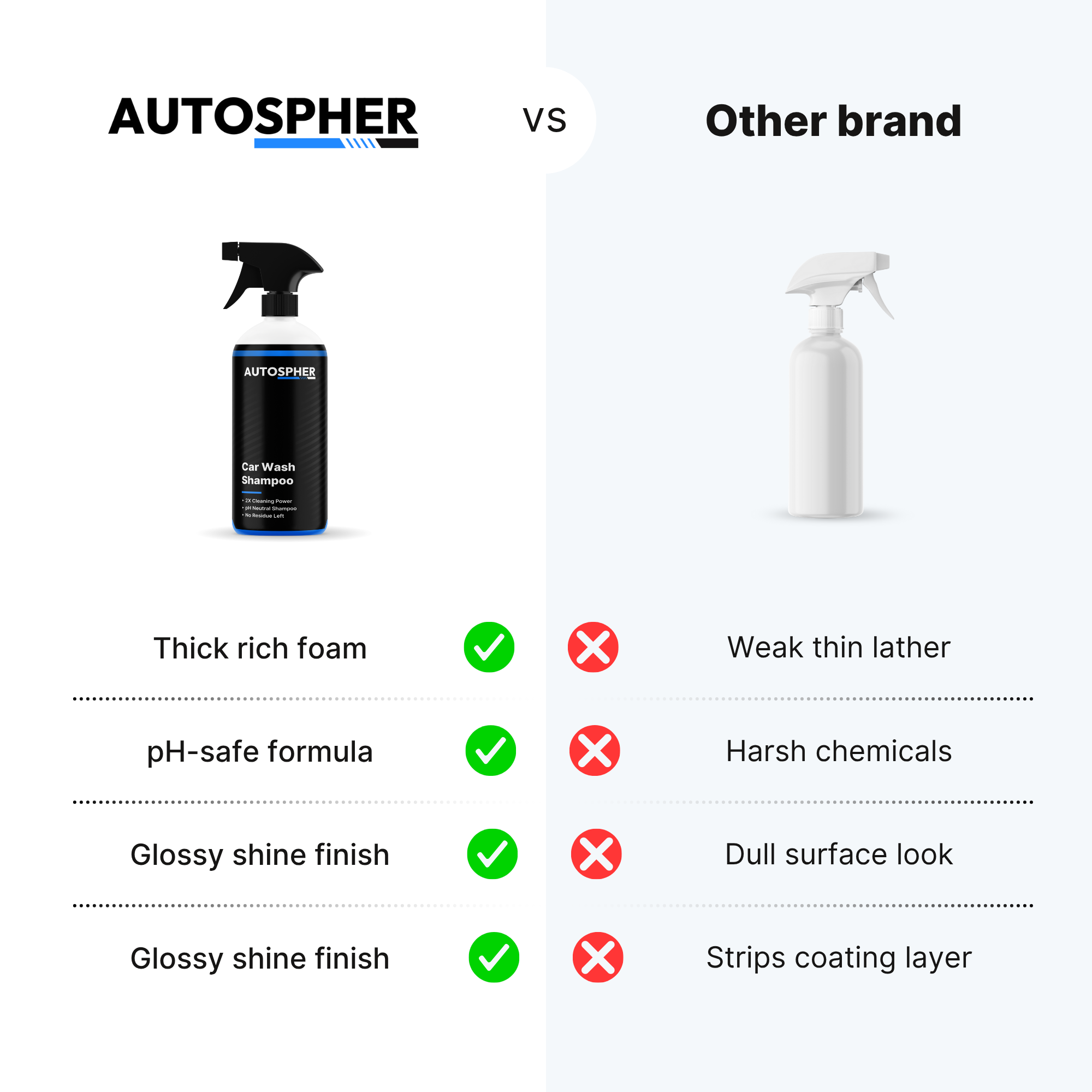 Car Wash Shampoo