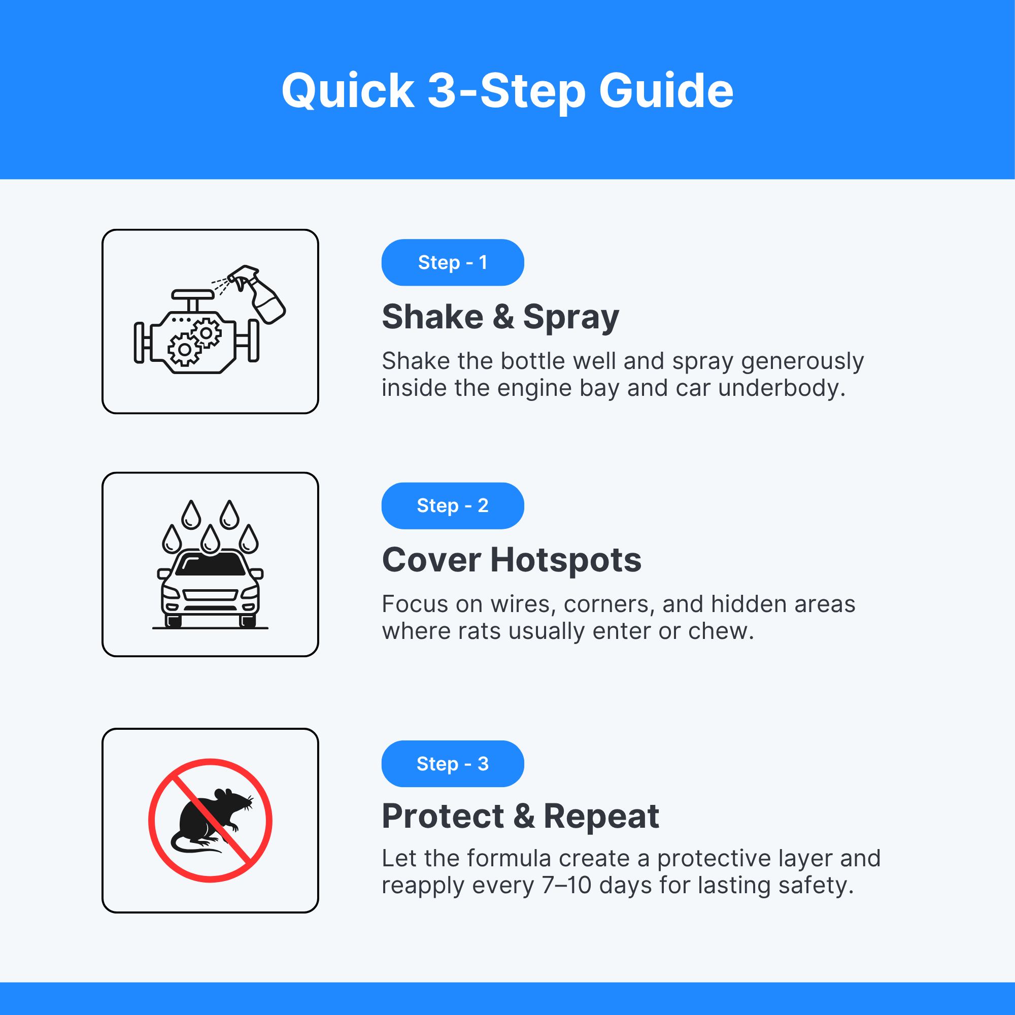 Quick 3-step guide for using a rat repellent product with icons and text.